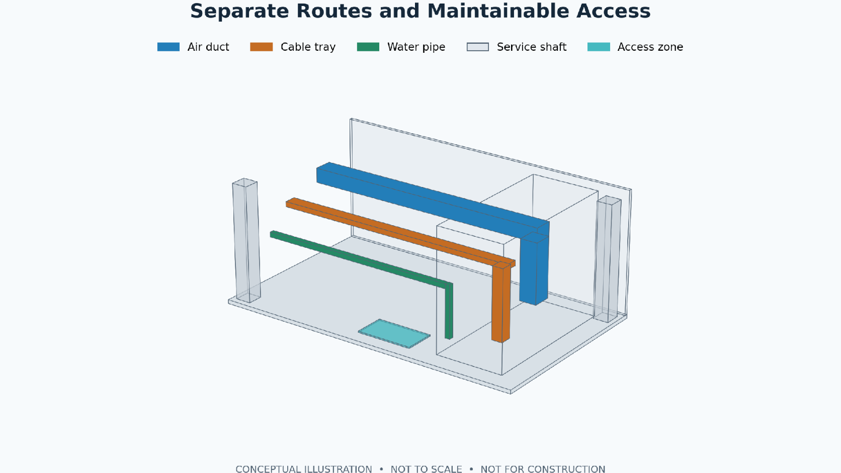 Fire Protection and Controls Interfaces